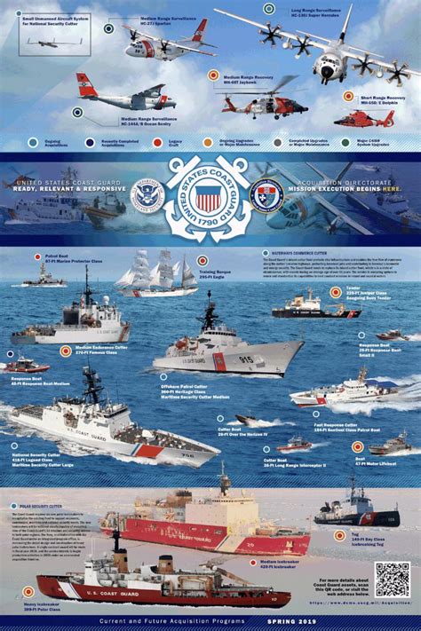 List of Equipment of the United States Coast Guard : r/coolguides