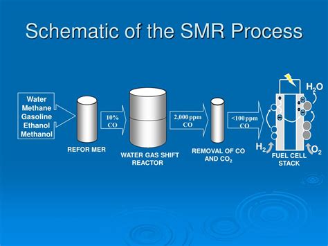 PPT - Hydrogen Production PowerPoint Presentation, free download - ID:1118779