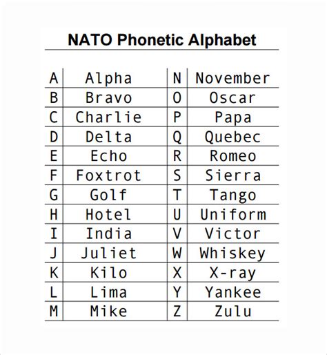 Phonemic Chart With Examples Pdf - Lamer