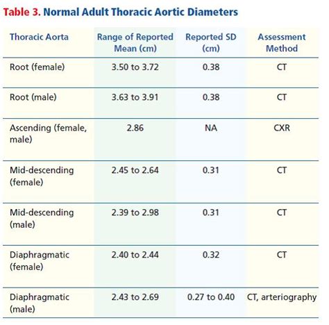 Icd-10 Code For Ascending Aortic Dilation