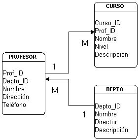 Gestion De Bases De Datos Modelo Relacional 33712 | Hot Sex Picture