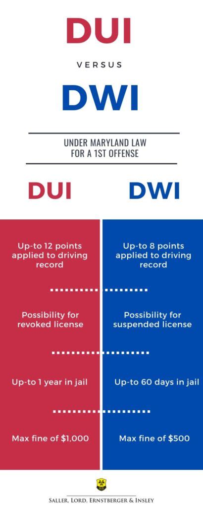 Dui Vs Dwi Deciphering The Differences Legal Insights | Hot Sex Picture