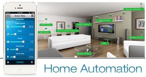 Home Automation & Control System - BM Investments Ltd