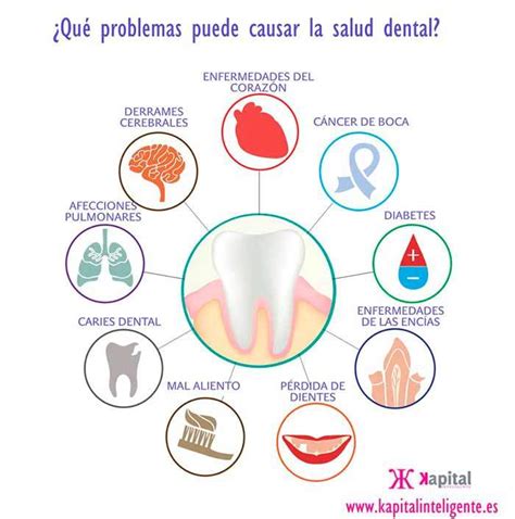 Salud bucodental y la salud general | Kapital Inteligente