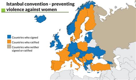 What is the Istanbul Convention and how does it fight gender-based violence