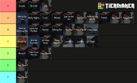 All BoyWithUke Songs Tier List (Community Rankings) - TierMaker