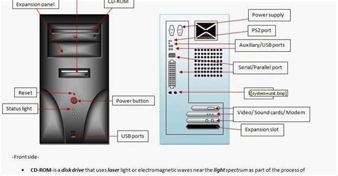 The Parts of the Motherboard: System Unit