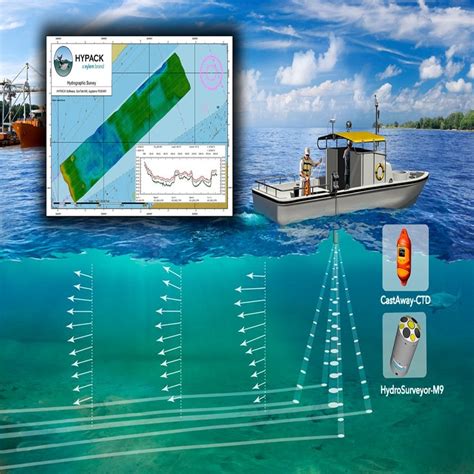 Bathymetry Survey Service, Bathymetric Survey Services - Birdscale Technology And Services ...