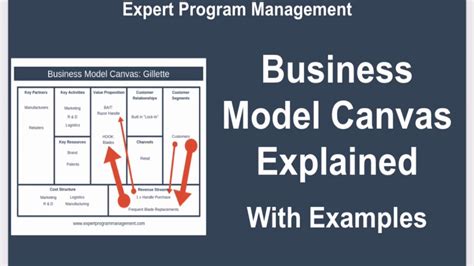 Business Model Canvas Explained With Examples Business Model Canvas 2592 | HOT SEXY GIRL