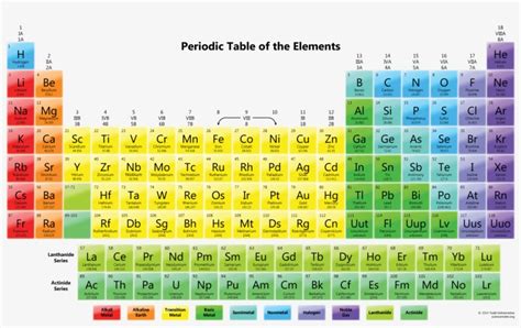 Free Printable Periodic Table Of Elements With Names - Periodic Table Timeline