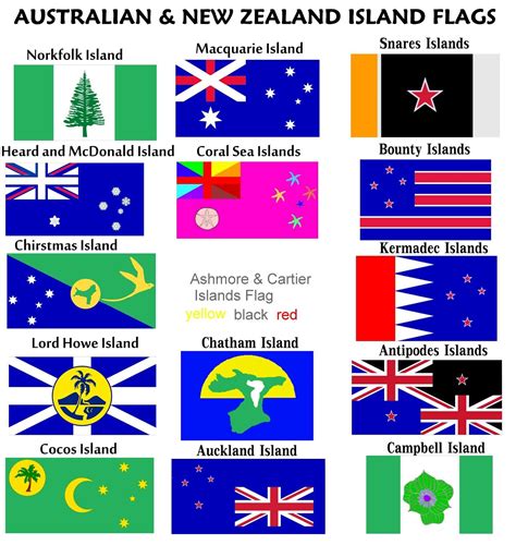 coral sea island and others | Coral sea islands, Flags of the world ...