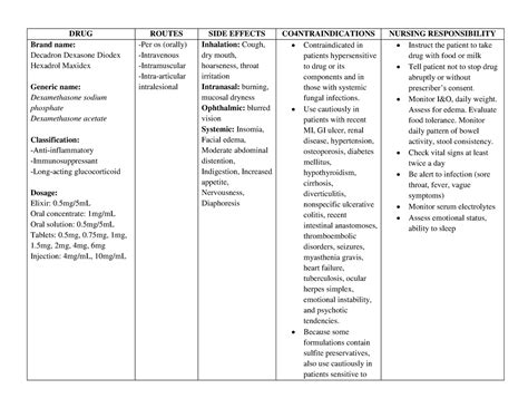 430006585-Dexamethasone Drug Study DEXAMETHASONE. GENERAL NAME, BRAND ...