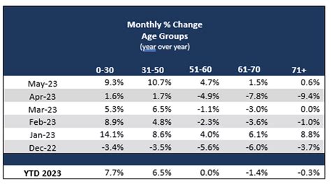 U.S. Life Insurance Activity Returns To Growth In May 2023