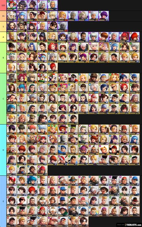 KOF ALL STAR TIERLIST [31-03-2020] Tier List - TierLists.com