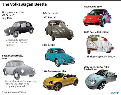 Last ever VW Beetle model rolls off Mexican production line