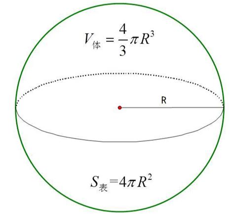 球体表面积 - 快懂百科