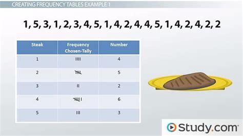 Relative Frequency | Definition & Examples - Lesson | Study.com