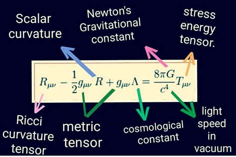 Einstein's Field Equations of General Relativity - Stella Nordica