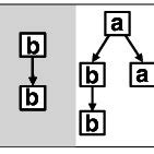 Some LPOs in L c for L given in Figure 6. The most left LPO is ...