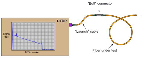 OTDR Testing - Inst Tools