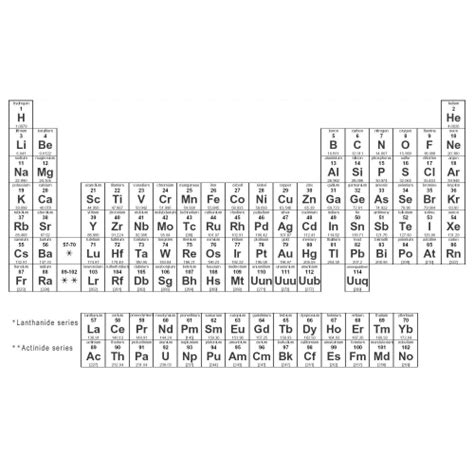 Periodic Table Quiz: Trivia Questions and Answers | free online ...