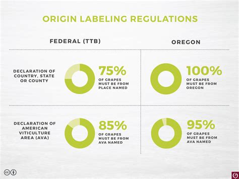 Labeling Regulations - Oregon Wine Resource Studio