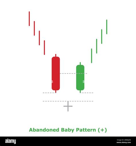 Abandoned Baby Pattern - Bullish - Green & Red - Round - Bullish ...