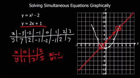 Maths Genie Solving Simultaneous Equations With A Quadratic - Amy ...