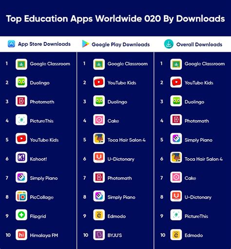 Appventurez Guide to How to Develop an Educational App | Appventurez