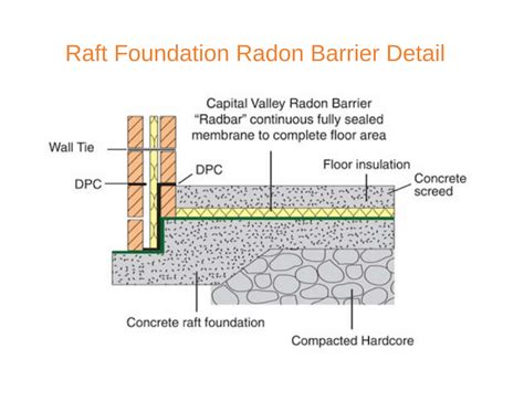 Gas Membrane Installation – How To Install Radon Barriers