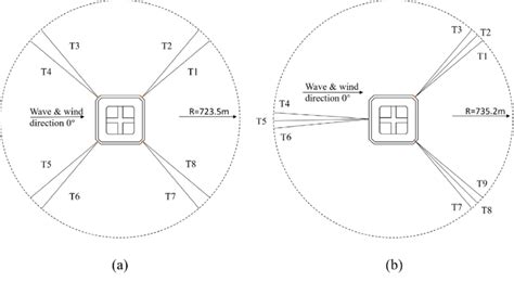 Illustration of mooring systems: (a) 4 × 2 mooring system; (b) 3 × 3... | Download Scientific ...