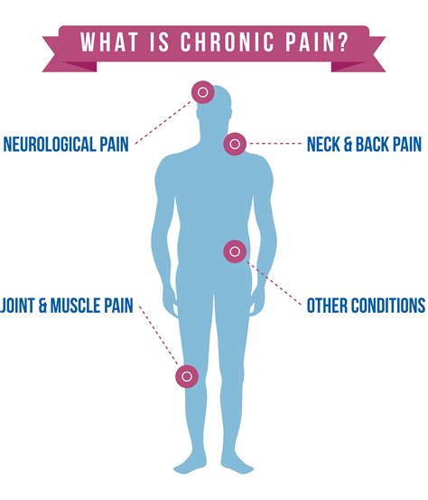 What Is Chronic Pain? | Carolinas Pain Center