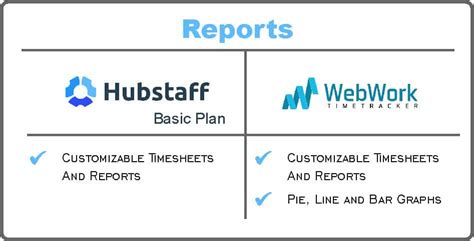 Hubstaff reports – WebWork Blog