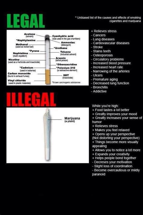 Cigarette vs. Joint : r/trees