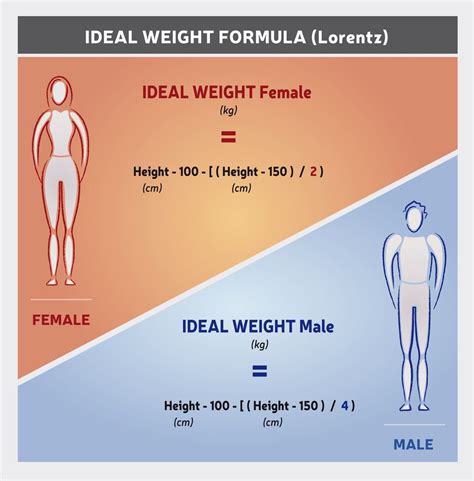 Ideal Body Weight (IBW) Calculator 1 | Ideal body weight, Ideal body, Ideal weight calculator