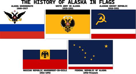 The (Alt)History of Alaska in Flags by Mobiyuz on DeviantArt