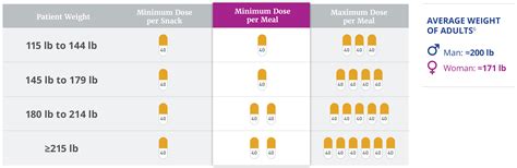 Dosing in Patients Without CF | ZENPEP® (pancrelipase) Delayed-Release ...