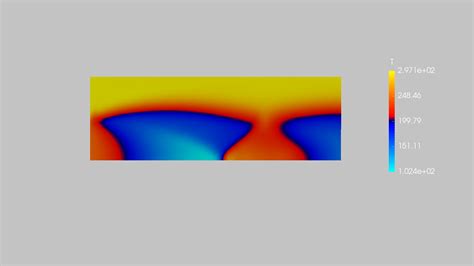 Compressible Flow | CFD Simulations | FetchCFD