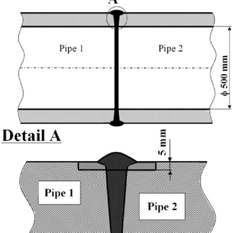 Scheme of the top part of the weld joint-weld beads gradually formed in ...