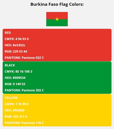 Burkina Faso Flag Colors | HEX, RGB, CMYK, PANTONE COLOR CODES OF ...