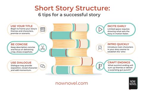 Short Story Structure: Shaping Successful Stories | Now Novel (2023)