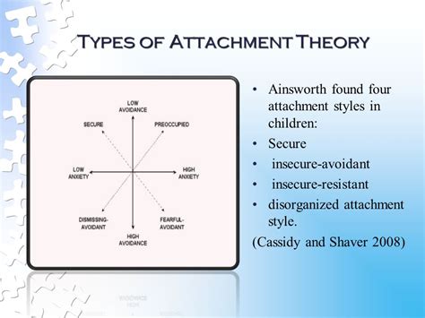 Mary Ainsworth Attachment Theory Chart