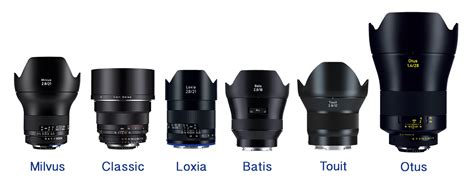 Hire a Camera - ZEISS LENSES: What do the different names mean?