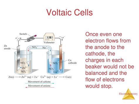 PPT - Voltaic Cells PowerPoint Presentation, free download - ID:5976249