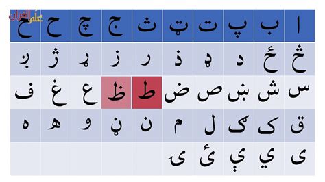 Learn PASHTO With EASE | Lesson 4 | Pashto alphabet | ALLAMAL QURAN - YouTube