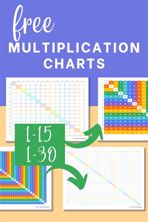 Free 15x15 & 30x30 Multiplication Chart (& Other Tips)