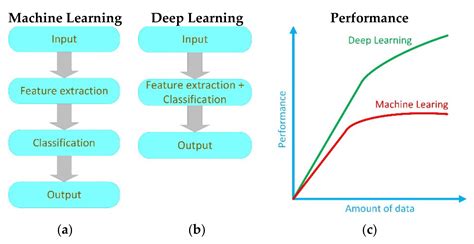 Electronics | Free Full-Text | A Review of Underwater Mine Detection and Classification in Sonar ...