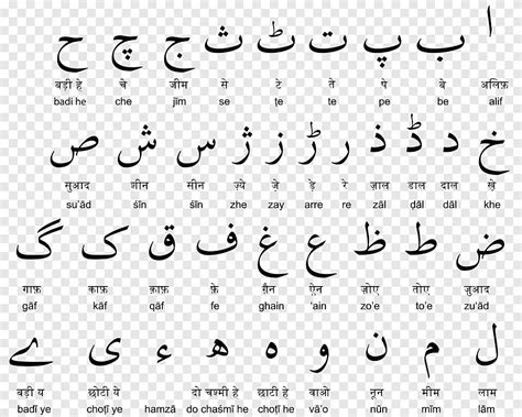 Devanagari الأردية الأبجدية الأبجدية اللاتينية ، الخط العربي, متنوعة ...