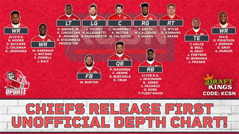 Kansas City Chiefs Release FIRST Unofficial DEPTH CHART of Season! - YouTube