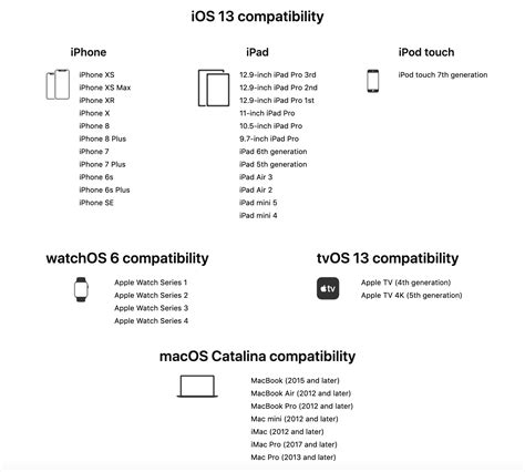 Complete Compatibility List for iOS 13, iPadOS, MacOS Catalina and more ...